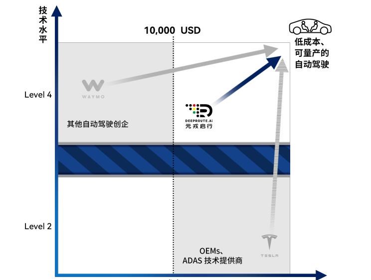  比亚迪,汉