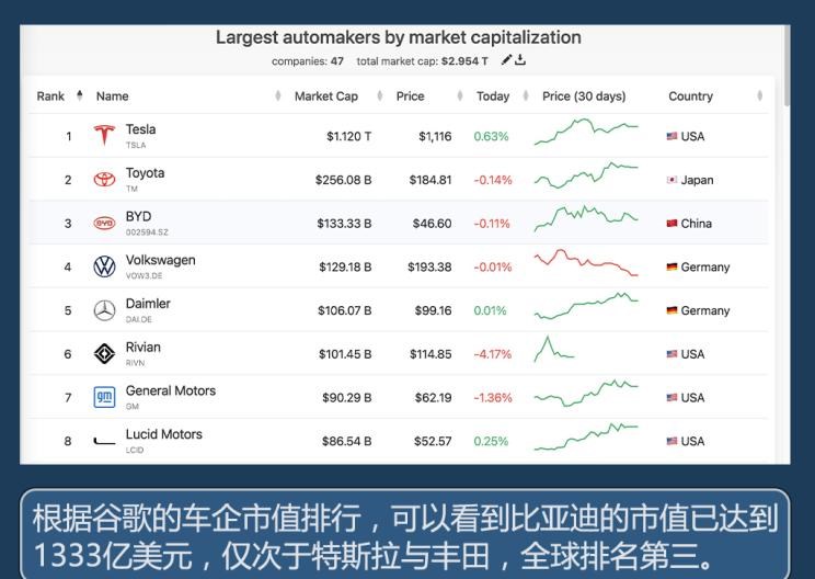  欧拉,欧拉朋克猫,smart,smart精灵#1,奥迪,奥迪R8,比亚迪,汉