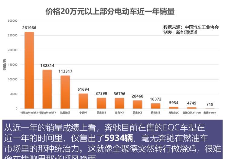  特斯拉,Model Y,奔驰,奔驰GLA,宝马,宝马iX3,奔驰C级,蔚来,蔚来ES6