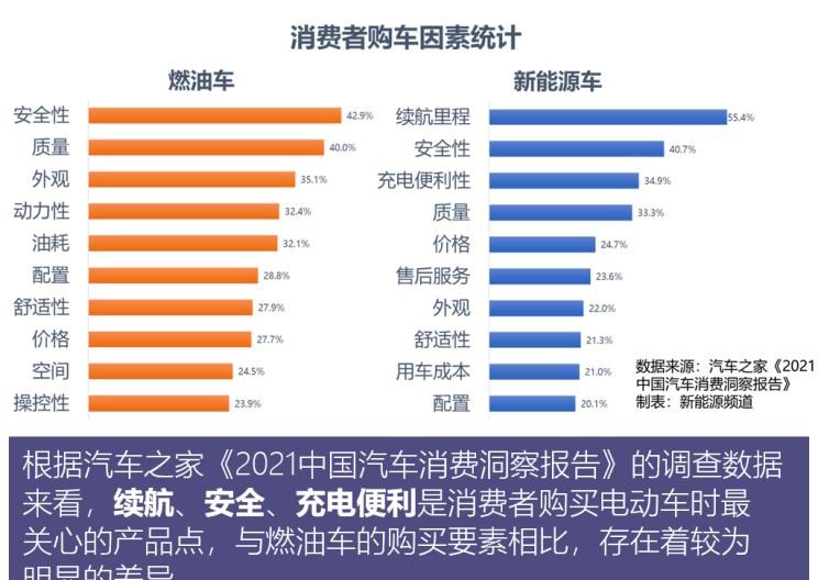  特斯拉,Model Y,奔驰,奔驰GLA,宝马,宝马iX3,奔驰C级,蔚来,蔚来ES6