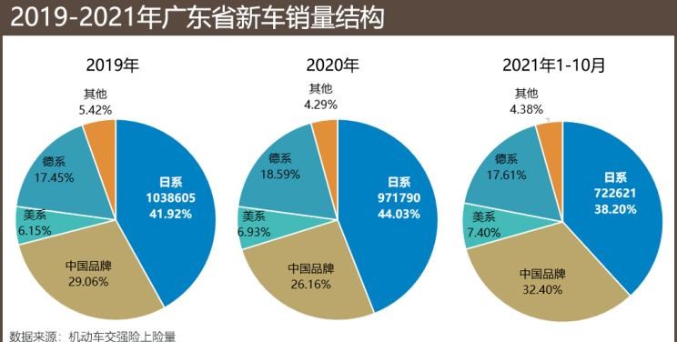  埃安,AION S,丰田,凯美瑞,日产,轩逸,路虎,发现,小鹏,小鹏P7,雷凌,卡罗拉,本田,雅阁,比亚迪,汉