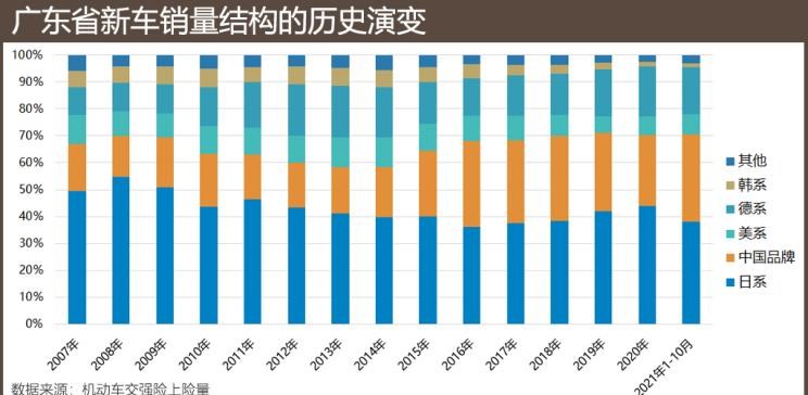  埃安,AION S,丰田,凯美瑞,日产,轩逸,路虎,发现,小鹏,小鹏P7,雷凌,卡罗拉,本田,雅阁,比亚迪,汉