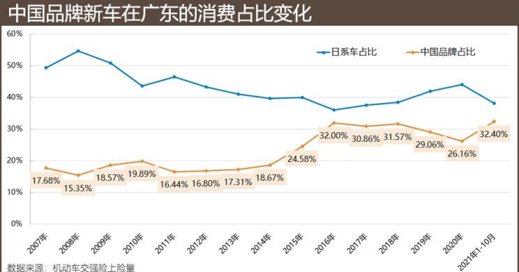  埃安,AION S,丰田,凯美瑞,日产,轩逸,路虎,发现,小鹏,小鹏P7,雷凌,卡罗拉,本田,雅阁,比亚迪,汉