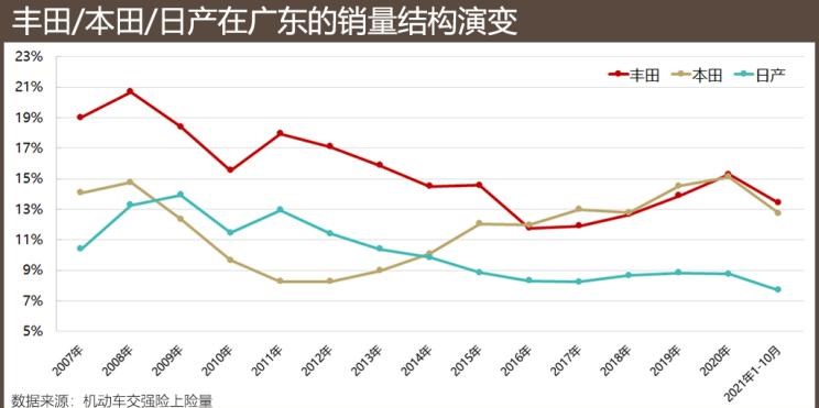  埃安,AION S,丰田,凯美瑞,日产,轩逸,路虎,发现,小鹏,小鹏P7,雷凌,卡罗拉,本田,雅阁,比亚迪,汉