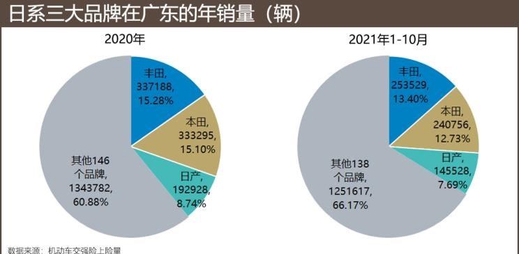  埃安,AION S,丰田,凯美瑞,日产,轩逸,路虎,发现,小鹏,小鹏P7,雷凌,卡罗拉,本田,雅阁,比亚迪,汉