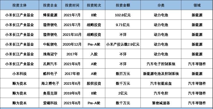  理想汽车,理想ONE,比亚迪,汉