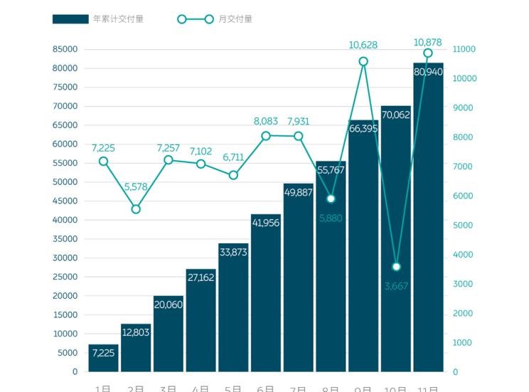  理想汽车,理想ONE,比亚迪,汉