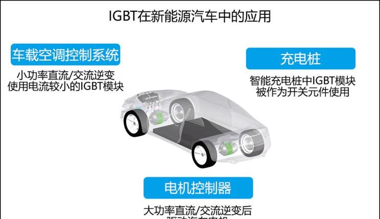  特斯拉,Model 3,保时捷,Taycan