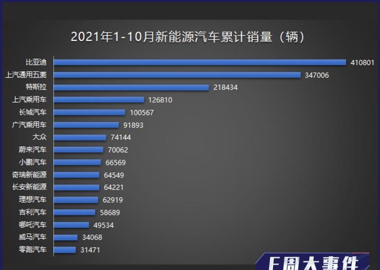  MINI,MINI,红旗,红旗E-QM5,百智新能源,百智大熊,比亚迪,汉