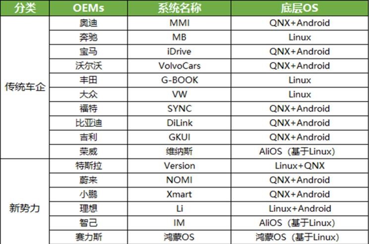  特斯拉,Model X,Model S,Model 3,Model Y,奔驰,奔驰C级,奔驰E级 插电混动,迈巴赫GLS,威霆,奔驰V级,奔驰G级 AMG,奔驰GLC轿跑,奔驰CLA级,奔驰E级(进口),奔驰GLA,奔驰GLS,奔驰G级,奔驰C级(进口),奔驰GLE,奔驰GLB,奔驰A级,奔驰GLC,迈巴赫S级,奔驰S级,奔驰E级,大众,途岳,途观L,宝来,迈腾,帕萨特,速腾,途铠,探歌,途锐,探影,Polo,探岳,高尔夫,一汽-大众CC,途昂,揽巡,桑塔纳,凌渡,揽境,朗逸,比亚迪,比亚迪V3,比亚迪e6,比亚迪e3,比亚迪D1,元新能源,比亚迪e9,宋MAX新能源,元Pro,比亚迪e2,驱逐舰05,海鸥,护卫舰07,海豹,元PLUS,海豚,唐新能源,宋Pro新能源,汉,宋PLUS新能源,秦PLUS新能源,远程,锋锐F3E,远程星智,远程E200,远程E6,远程E5,远程FX,远程E200S,锋锐F3,远程RE500,远程星享V,蔚来,蔚来ES5,蔚来EC7,蔚来ES7,蔚来ET7,蔚来EC6,蔚来ES8,蔚来ES6,蔚来ET5,奇瑞,艾瑞泽5,瑞虎3x,瑞虎8 PLUS,瑞虎7 PLUS,瑞虎8 PRO,瑞虎8,瑞虎8 PRO DP-i,瑞虎7 PLUS新能源,艾瑞泽GX,艾瑞泽5 GT,瑞虎8 PLUS鲲鹏e+,瑞虎3,欧萌达,瑞虎5x,艾瑞泽5 PLUS,瑞虎9,瑞虎7,艾瑞泽8,荣威,荣威i5,荣威Ei5,荣威ei6 MAX 插电混动,荣威eRX5,荣威i6 MAX,科莱威CLEVER,荣威RX5 eMAX,龙猫,荣威i6 MAX EV,鲸,荣威iMAX8 EV,荣威RX3,荣威RX8,荣威RX5 MAX,荣威iMAX8,荣威RX9,荣威RX5,智己汽车,智己LS7,Airo,智己L7,小鹏,小鹏P5,小鹏G3,小鹏G9,小鹏P7,理念,广汽本田VE-1