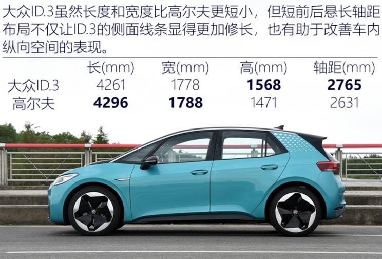  特斯拉,Model Y,Model 3,吉利汽车,帝豪,MINI,MINI,路虎,发现,大众,高尔夫,荣威,荣威Ei5,比亚迪,比亚迪e2,五菱汽车,宏光MINIEV,几何汽车,几何A