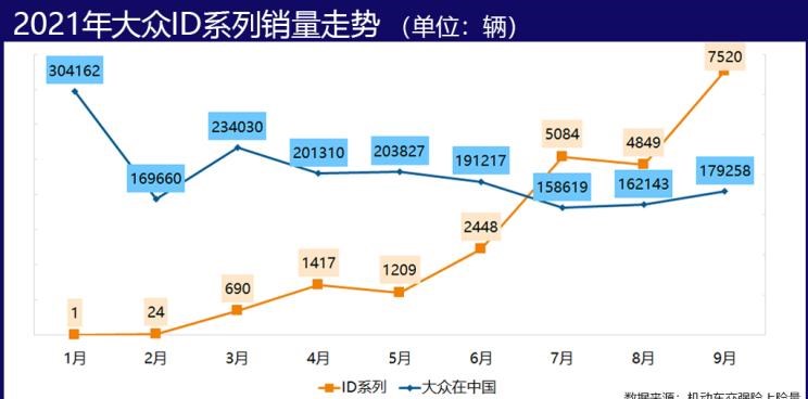  特斯拉,Model Y,Model 3,吉利汽车,帝豪,MINI,MINI,路虎,发现,大众,高尔夫,荣威,荣威Ei5,比亚迪,比亚迪e2,五菱汽车,宏光MINIEV,几何汽车,几何A