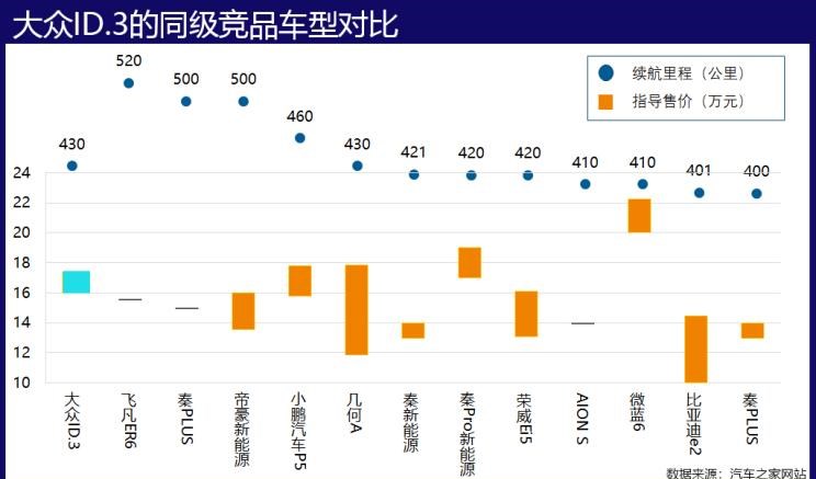  特斯拉,Model Y,Model 3,吉利汽车,帝豪,MINI,MINI,路虎,发现,大众,高尔夫,荣威,荣威Ei5,比亚迪,比亚迪e2,五菱汽车,宏光MINIEV,几何汽车,几何A