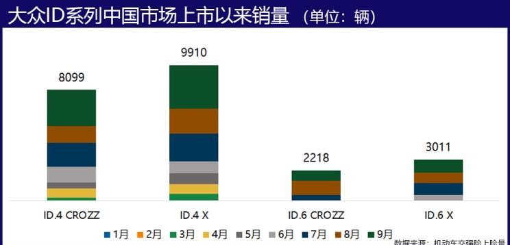  特斯拉,Model Y,Model 3,吉利汽车,帝豪,MINI,MINI,路虎,发现,大众,高尔夫,荣威,荣威Ei5,比亚迪,比亚迪e2,五菱汽车,宏光MINIEV,几何汽车,几何A