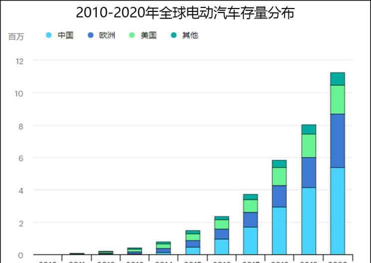  特斯拉,Model Y,Model 3,路虎,发现