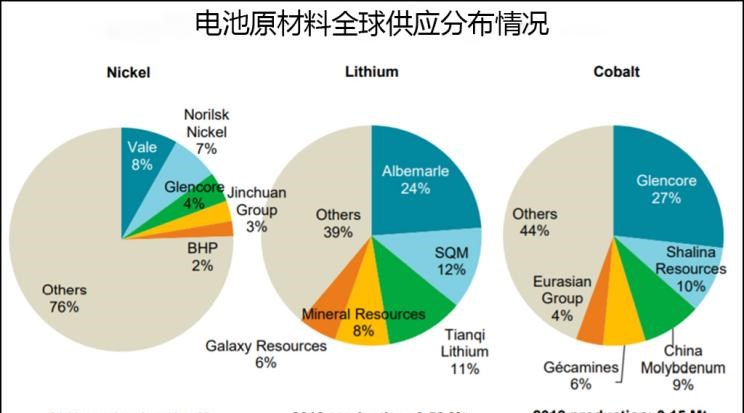  特斯拉,Model Y,Model 3,路虎,发现