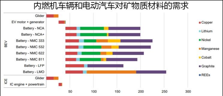  特斯拉,Model Y,Model 3,路虎,发现