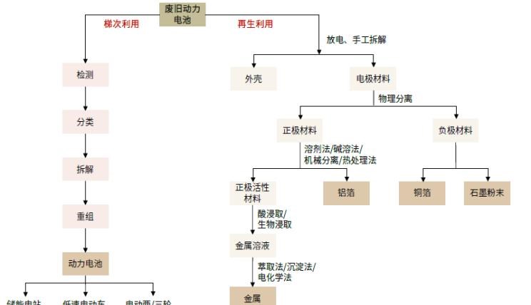  特斯拉,Model Y,Model 3,路虎,发现