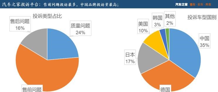  奥迪,奥迪A6L,凯迪拉克,凯迪拉克XT4,大众,帕萨特,MINI,MINI,吉利汽车,博越,丰田,凯美瑞,路虎,发现,福特,福克斯,高尔夫,起亚,起亚K5,荣威,荣威RX5,奔驰,奔驰C级,奥迪A6,三菱,欧蓝德,YARiS L 致炫,广汽传祺,传祺GS3