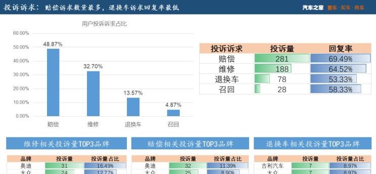  奥迪,奥迪A6L,凯迪拉克,凯迪拉克XT4,大众,帕萨特,MINI,MINI,吉利汽车,博越,丰田,凯美瑞,路虎,发现,福特,福克斯,高尔夫,起亚,起亚K5,荣威,荣威RX5,奔驰,奔驰C级,奥迪A6,三菱,欧蓝德,YARiS L 致炫,广汽传祺,传祺GS3