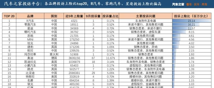  奥迪,奥迪A6L,凯迪拉克,凯迪拉克XT4,大众,帕萨特,MINI,MINI,吉利汽车,博越,丰田,凯美瑞,路虎,发现,福特,福克斯,高尔夫,起亚,起亚K5,荣威,荣威RX5,奔驰,奔驰C级,奥迪A6,三菱,欧蓝德,YARiS L 致炫,广汽传祺,传祺GS3