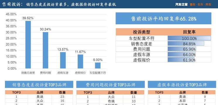  奥迪,奥迪A6L,凯迪拉克,凯迪拉克XT4,大众,帕萨特,MINI,MINI,吉利汽车,博越,丰田,凯美瑞,路虎,发现,福特,福克斯,高尔夫,起亚,起亚K5,荣威,荣威RX5,奔驰,奔驰C级,奥迪A6,三菱,欧蓝德,YARiS L 致炫,广汽传祺,传祺GS3