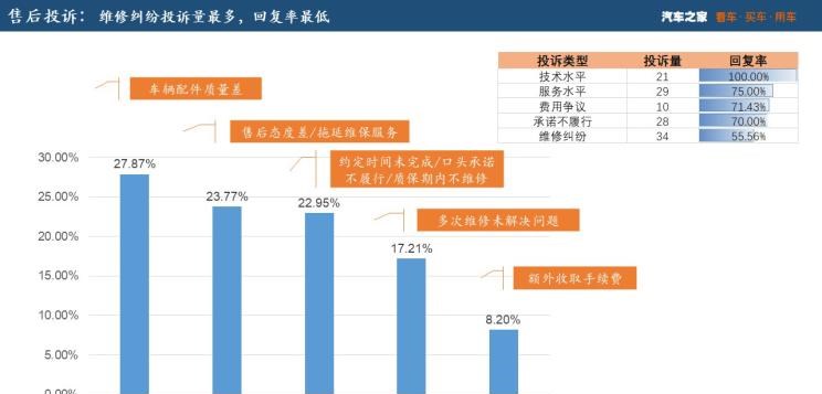  奥迪,奥迪A6L,凯迪拉克,凯迪拉克XT4,大众,帕萨特,MINI,MINI,吉利汽车,博越,丰田,凯美瑞,路虎,发现,福特,福克斯,高尔夫,起亚,起亚K5,荣威,荣威RX5,奔驰,奔驰C级,奥迪A6,三菱,欧蓝德,YARiS L 致炫,广汽传祺,传祺GS3