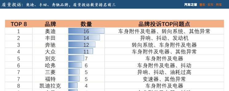  奥迪,奥迪A6L,凯迪拉克,凯迪拉克XT4,大众,帕萨特,MINI,MINI,吉利汽车,博越,丰田,凯美瑞,路虎,发现,福特,福克斯,高尔夫,起亚,起亚K5,荣威,荣威RX5,奔驰,奔驰C级,奥迪A6,三菱,欧蓝德,YARiS L 致炫,广汽传祺,传祺GS3