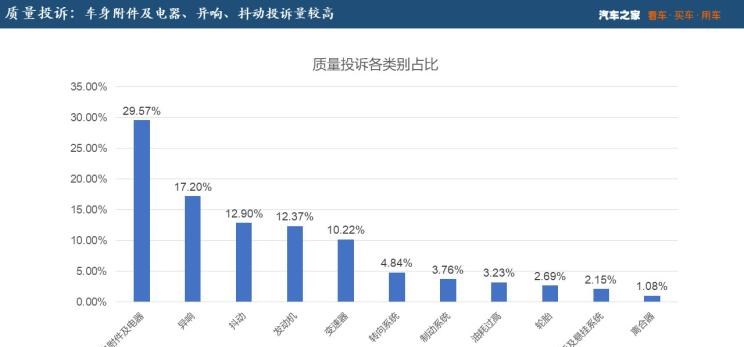  奥迪,奥迪A6L,凯迪拉克,凯迪拉克XT4,大众,帕萨特,MINI,MINI,吉利汽车,博越,丰田,凯美瑞,路虎,发现,福特,福克斯,高尔夫,起亚,起亚K5,荣威,荣威RX5,奔驰,奔驰C级,奥迪A6,三菱,欧蓝德,YARiS L 致炫,广汽传祺,传祺GS3