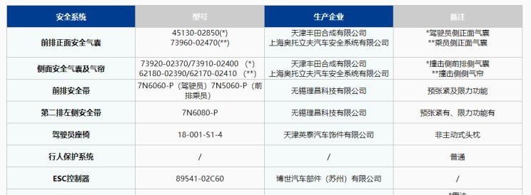  丰田,亚洲狮