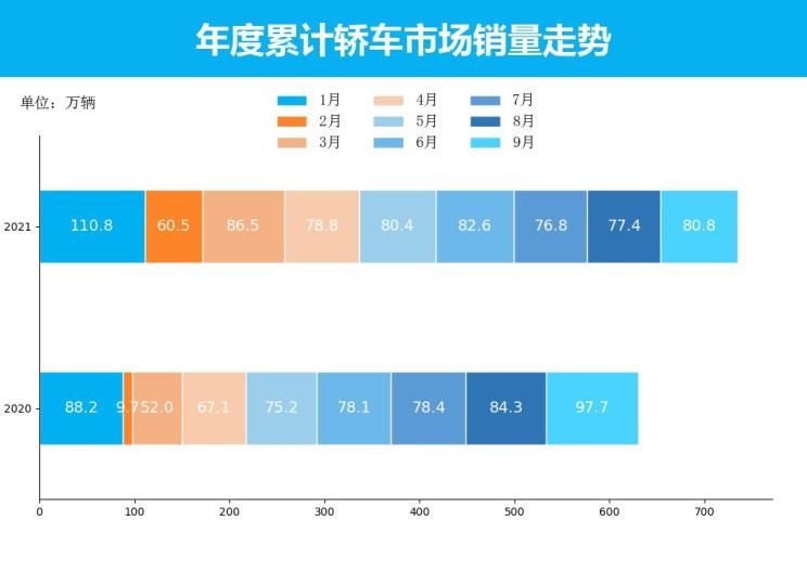  日产,轩逸