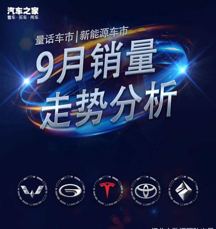  特斯拉,Model X,Model S,Model 3,Model Y,比亚迪,比亚迪V3,比亚迪e6,比亚迪e3,比亚迪D1,元新能源,比亚迪e9,宋MAX新能源,元Pro,比亚迪e2,驱逐舰05,海鸥,护卫舰07,海豹,元PLUS,海豚,唐新能源,宋Pro新能源,汉,宋PLUS新能源,秦PLUS新能源,埃安,AION Y, AION Hyper SSR, AION Hyper GT,AION V,AION LX,AION S,五菱汽车,五菱荣光S,五菱微旅车,五菱征途,五菱荣光V,五菱荣光小卡,五菱荣光,五菱荣光新卡,五菱Air ev晴空,五菱缤果,五菱宏光V,五菱宏光S,五菱宏光PLUS,五菱征程,五菱之光,五菱宏光S3,五菱佳辰,宏光MINIEV,五菱星驰,五菱凯捷,五菱星辰,荣威,荣威i5,荣威Ei5,荣威ei6 MAX 插电混动,荣威eRX5,荣威i6 MAX,科莱威CLEVER,荣威RX5 eMAX,龙猫,荣威i6 MAX EV,鲸,荣威iMAX8 EV,荣威RX3,荣威RX8,荣威RX5 MAX,荣威iMAX8,荣威RX9,荣威RX5