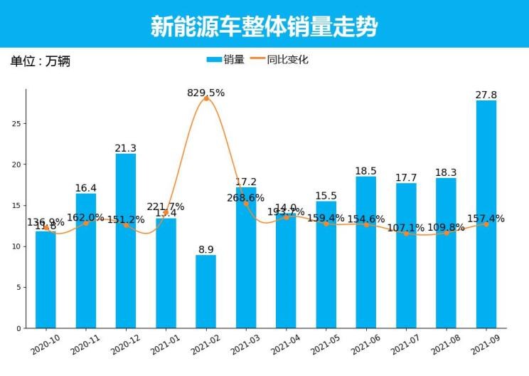  特斯拉,Model X,Model S,Model 3,Model Y,比亚迪,比亚迪V3,比亚迪e6,比亚迪e3,比亚迪D1,元新能源,比亚迪e9,宋MAX新能源,元Pro,比亚迪e2,驱逐舰05,海鸥,护卫舰07,海豹,元PLUS,海豚,唐新能源,宋Pro新能源,汉,宋PLUS新能源,秦PLUS新能源,埃安,AION Y, AION Hyper SSR, AION Hyper GT,AION V,AION LX,AION S,五菱汽车,五菱荣光S,五菱微旅车,五菱征途,五菱荣光V,五菱荣光小卡,五菱荣光,五菱荣光新卡,五菱Air ev晴空,五菱缤果,五菱宏光V,五菱宏光S,五菱宏光PLUS,五菱征程,五菱之光,五菱宏光S3,五菱佳辰,宏光MINIEV,五菱星驰,五菱凯捷,五菱星辰,荣威,荣威i5,荣威Ei5,荣威ei6 MAX 插电混动,荣威eRX5,荣威i6 MAX,科莱威CLEVER,荣威RX5 eMAX,龙猫,荣威i6 MAX EV,鲸,荣威iMAX8 EV,荣威RX3,荣威RX8,荣威RX5 MAX,荣威iMAX8,荣威RX9,荣威RX5