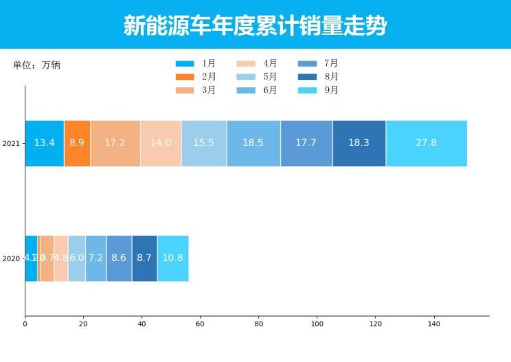  特斯拉,Model X,Model S,Model 3,Model Y,比亚迪,比亚迪V3,比亚迪e6,比亚迪e3,比亚迪D1,元新能源,比亚迪e9,宋MAX新能源,元Pro,比亚迪e2,驱逐舰05,海鸥,护卫舰07,海豹,元PLUS,海豚,唐新能源,宋Pro新能源,汉,宋PLUS新能源,秦PLUS新能源,埃安,AION Y, AION Hyper SSR, AION Hyper GT,AION V,AION LX,AION S,五菱汽车,五菱荣光S,五菱微旅车,五菱征途,五菱荣光V,五菱荣光小卡,五菱荣光,五菱荣光新卡,五菱Air ev晴空,五菱缤果,五菱宏光V,五菱宏光S,五菱宏光PLUS,五菱征程,五菱之光,五菱宏光S3,五菱佳辰,宏光MINIEV,五菱星驰,五菱凯捷,五菱星辰,荣威,荣威i5,荣威Ei5,荣威ei6 MAX 插电混动,荣威eRX5,荣威i6 MAX,科莱威CLEVER,荣威RX5 eMAX,龙猫,荣威i6 MAX EV,鲸,荣威iMAX8 EV,荣威RX3,荣威RX8,荣威RX5 MAX,荣威iMAX8,荣威RX9,荣威RX5