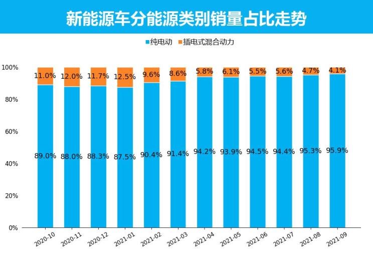  特斯拉,Model X,Model S,Model 3,Model Y,比亚迪,比亚迪V3,比亚迪e6,比亚迪e3,比亚迪D1,元新能源,比亚迪e9,宋MAX新能源,元Pro,比亚迪e2,驱逐舰05,海鸥,护卫舰07,海豹,元PLUS,海豚,唐新能源,宋Pro新能源,汉,宋PLUS新能源,秦PLUS新能源,埃安,AION Y, AION Hyper SSR, AION Hyper GT,AION V,AION LX,AION S,五菱汽车,五菱荣光S,五菱微旅车,五菱征途,五菱荣光V,五菱荣光小卡,五菱荣光,五菱荣光新卡,五菱Air ev晴空,五菱缤果,五菱宏光V,五菱宏光S,五菱宏光PLUS,五菱征程,五菱之光,五菱宏光S3,五菱佳辰,宏光MINIEV,五菱星驰,五菱凯捷,五菱星辰,荣威,荣威i5,荣威Ei5,荣威ei6 MAX 插电混动,荣威eRX5,荣威i6 MAX,科莱威CLEVER,荣威RX5 eMAX,龙猫,荣威i6 MAX EV,鲸,荣威iMAX8 EV,荣威RX3,荣威RX8,荣威RX5 MAX,荣威iMAX8,荣威RX9,荣威RX5