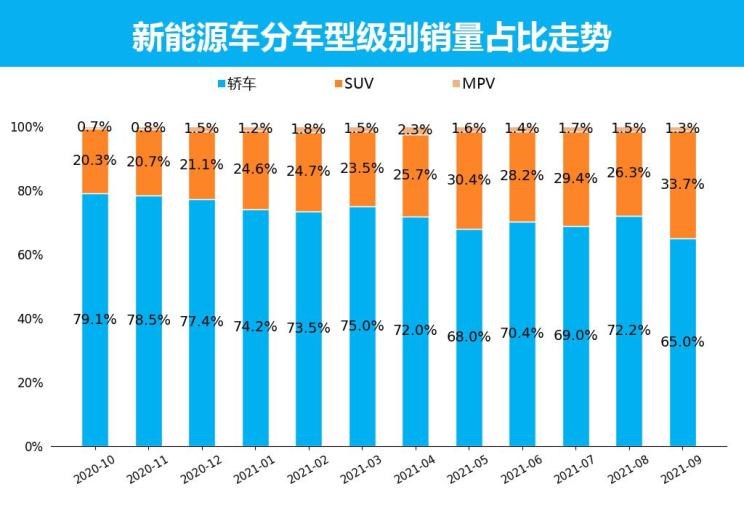  特斯拉,Model X,Model S,Model 3,Model Y,比亚迪,比亚迪V3,比亚迪e6,比亚迪e3,比亚迪D1,元新能源,比亚迪e9,宋MAX新能源,元Pro,比亚迪e2,驱逐舰05,海鸥,护卫舰07,海豹,元PLUS,海豚,唐新能源,宋Pro新能源,汉,宋PLUS新能源,秦PLUS新能源,埃安,AION Y, AION Hyper SSR, AION Hyper GT,AION V,AION LX,AION S,五菱汽车,五菱荣光S,五菱微旅车,五菱征途,五菱荣光V,五菱荣光小卡,五菱荣光,五菱荣光新卡,五菱Air ev晴空,五菱缤果,五菱宏光V,五菱宏光S,五菱宏光PLUS,五菱征程,五菱之光,五菱宏光S3,五菱佳辰,宏光MINIEV,五菱星驰,五菱凯捷,五菱星辰,荣威,荣威i5,荣威Ei5,荣威ei6 MAX 插电混动,荣威eRX5,荣威i6 MAX,科莱威CLEVER,荣威RX5 eMAX,龙猫,荣威i6 MAX EV,鲸,荣威iMAX8 EV,荣威RX3,荣威RX8,荣威RX5 MAX,荣威iMAX8,荣威RX9,荣威RX5