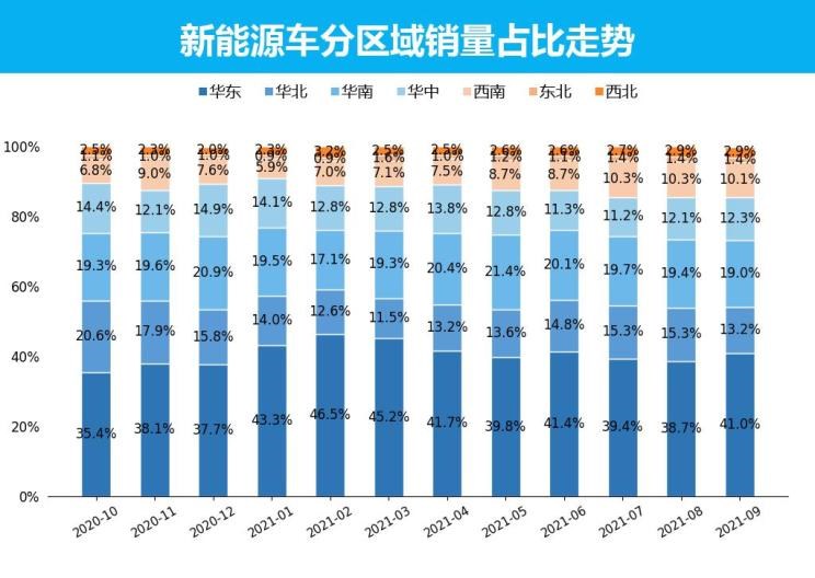  特斯拉,Model X,Model S,Model 3,Model Y,比亚迪,比亚迪V3,比亚迪e6,比亚迪e3,比亚迪D1,元新能源,比亚迪e9,宋MAX新能源,元Pro,比亚迪e2,驱逐舰05,海鸥,护卫舰07,海豹,元PLUS,海豚,唐新能源,宋Pro新能源,汉,宋PLUS新能源,秦PLUS新能源,埃安,AION Y, AION Hyper SSR, AION Hyper GT,AION V,AION LX,AION S,五菱汽车,五菱荣光S,五菱微旅车,五菱征途,五菱荣光V,五菱荣光小卡,五菱荣光,五菱荣光新卡,五菱Air ev晴空,五菱缤果,五菱宏光V,五菱宏光S,五菱宏光PLUS,五菱征程,五菱之光,五菱宏光S3,五菱佳辰,宏光MINIEV,五菱星驰,五菱凯捷,五菱星辰,荣威,荣威i5,荣威Ei5,荣威ei6 MAX 插电混动,荣威eRX5,荣威i6 MAX,科莱威CLEVER,荣威RX5 eMAX,龙猫,荣威i6 MAX EV,鲸,荣威iMAX8 EV,荣威RX3,荣威RX8,荣威RX5 MAX,荣威iMAX8,荣威RX9,荣威RX5