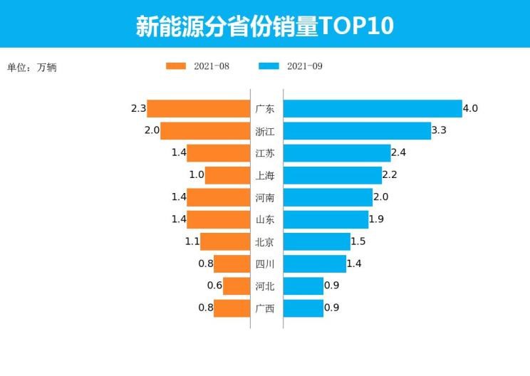  特斯拉,Model X,Model S,Model 3,Model Y,比亚迪,比亚迪V3,比亚迪e6,比亚迪e3,比亚迪D1,元新能源,比亚迪e9,宋MAX新能源,元Pro,比亚迪e2,驱逐舰05,海鸥,护卫舰07,海豹,元PLUS,海豚,唐新能源,宋Pro新能源,汉,宋PLUS新能源,秦PLUS新能源,埃安,AION Y, AION Hyper SSR, AION Hyper GT,AION V,AION LX,AION S,五菱汽车,五菱荣光S,五菱微旅车,五菱征途,五菱荣光V,五菱荣光小卡,五菱荣光,五菱荣光新卡,五菱Air ev晴空,五菱缤果,五菱宏光V,五菱宏光S,五菱宏光PLUS,五菱征程,五菱之光,五菱宏光S3,五菱佳辰,宏光MINIEV,五菱星驰,五菱凯捷,五菱星辰,荣威,荣威i5,荣威Ei5,荣威ei6 MAX 插电混动,荣威eRX5,荣威i6 MAX,科莱威CLEVER,荣威RX5 eMAX,龙猫,荣威i6 MAX EV,鲸,荣威iMAX8 EV,荣威RX3,荣威RX8,荣威RX5 MAX,荣威iMAX8,荣威RX9,荣威RX5