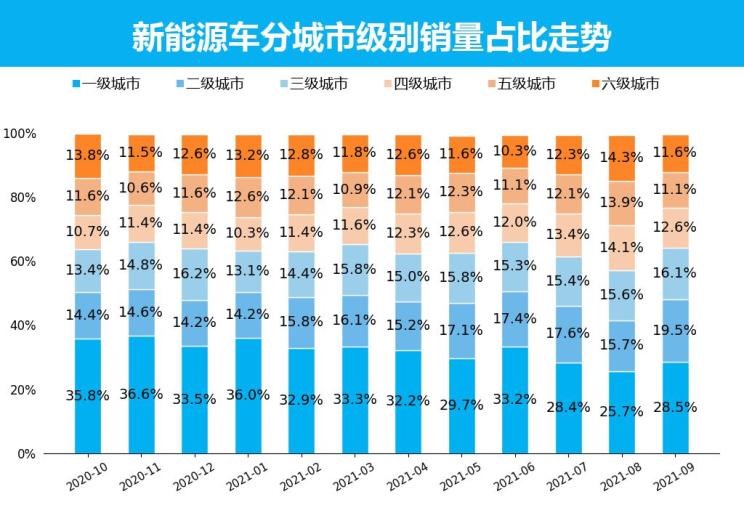  特斯拉,Model X,Model S,Model 3,Model Y,比亚迪,比亚迪V3,比亚迪e6,比亚迪e3,比亚迪D1,元新能源,比亚迪e9,宋MAX新能源,元Pro,比亚迪e2,驱逐舰05,海鸥,护卫舰07,海豹,元PLUS,海豚,唐新能源,宋Pro新能源,汉,宋PLUS新能源,秦PLUS新能源,埃安,AION Y, AION Hyper SSR, AION Hyper GT,AION V,AION LX,AION S,五菱汽车,五菱荣光S,五菱微旅车,五菱征途,五菱荣光V,五菱荣光小卡,五菱荣光,五菱荣光新卡,五菱Air ev晴空,五菱缤果,五菱宏光V,五菱宏光S,五菱宏光PLUS,五菱征程,五菱之光,五菱宏光S3,五菱佳辰,宏光MINIEV,五菱星驰,五菱凯捷,五菱星辰,荣威,荣威i5,荣威Ei5,荣威ei6 MAX 插电混动,荣威eRX5,荣威i6 MAX,科莱威CLEVER,荣威RX5 eMAX,龙猫,荣威i6 MAX EV,鲸,荣威iMAX8 EV,荣威RX3,荣威RX8,荣威RX5 MAX,荣威iMAX8,荣威RX9,荣威RX5