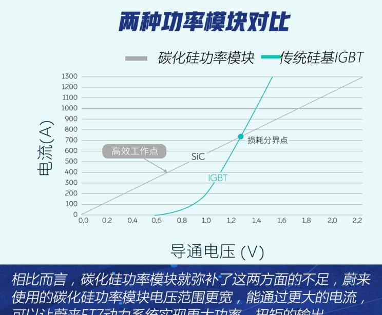  特斯拉,Model 3,蔚来,蔚来ET7,蔚来ES8,比亚迪,汉