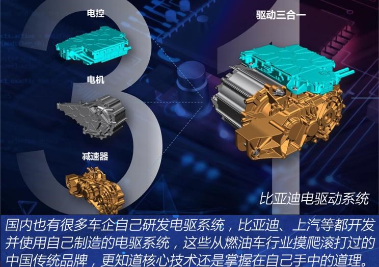  特斯拉,Model 3,蔚来,蔚来ET7,蔚来ES8,比亚迪,汉