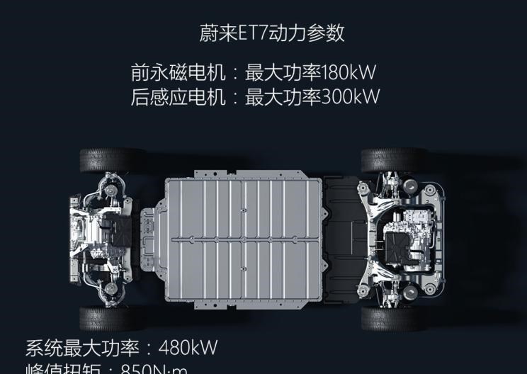  特斯拉,Model 3,蔚来,蔚来ET7,蔚来ES8,比亚迪,汉