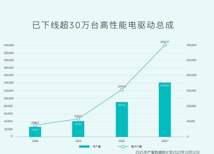  特斯拉,Model 3,蔚来,蔚来ET7,蔚来ES8,比亚迪,汉