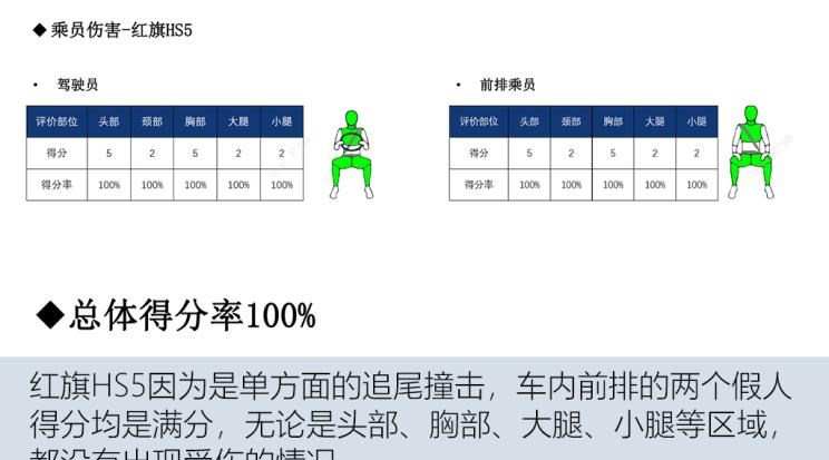  一汽解放,解放J7,红旗,红旗HS5,红旗H9