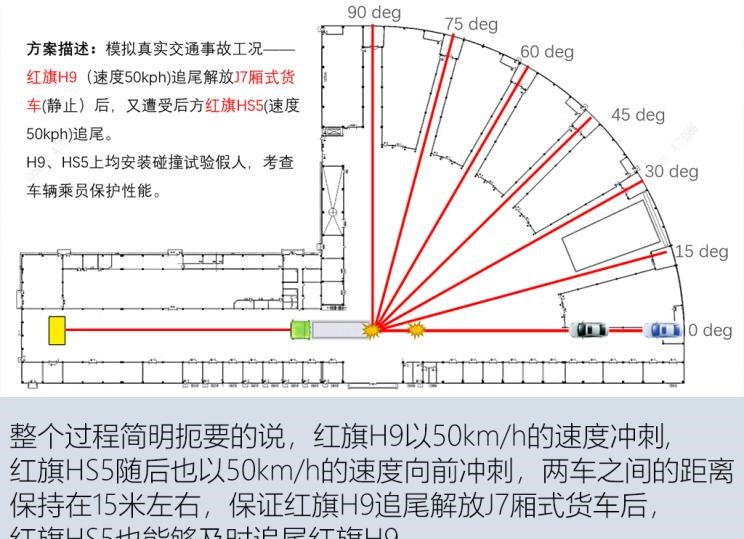  一汽解放,解放J7,红旗,红旗HS5,红旗H9