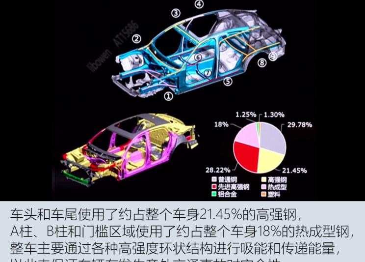  一汽解放,解放J7,红旗,红旗HS5,红旗H9