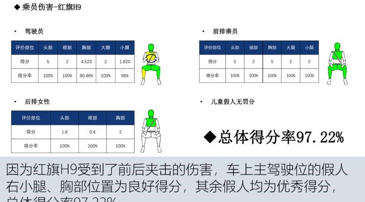  一汽解放,解放J7,红旗,红旗HS5,红旗H9