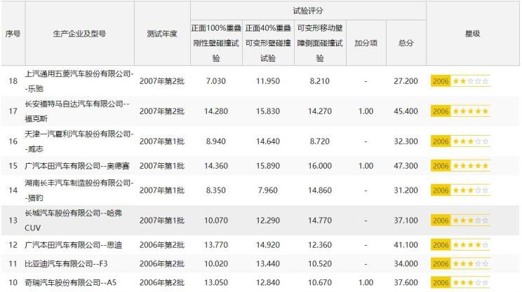  日产,骐达,红旗,红旗HS5,红旗H9