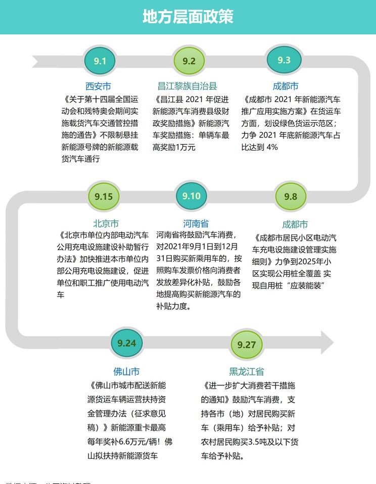  路虎,发现