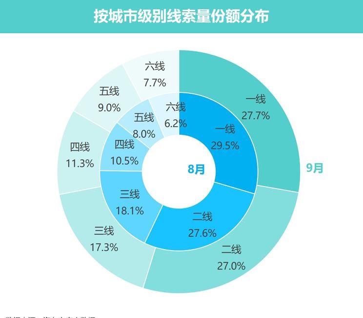  路虎,发现